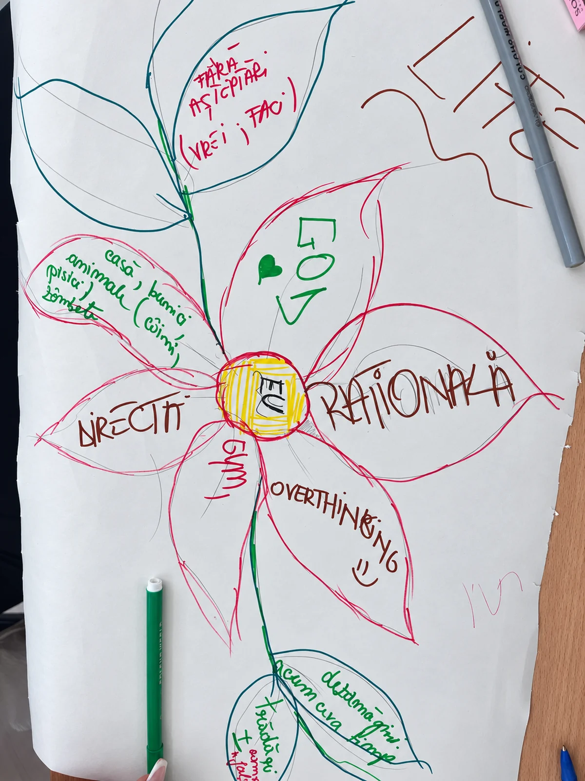 Camera de Ecou — body-mapping drawing with symbols and emotions